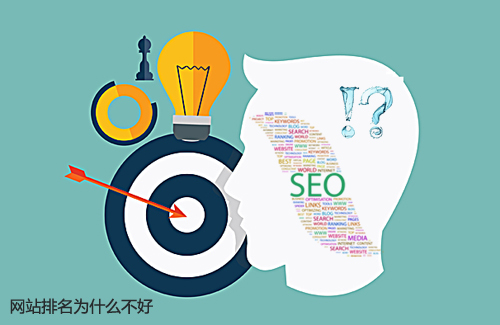 石家莊網站建設：網站排名為什么不好
